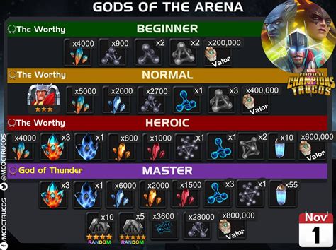 arena mcoc|mcoc arena cutoffs spreadsheet.